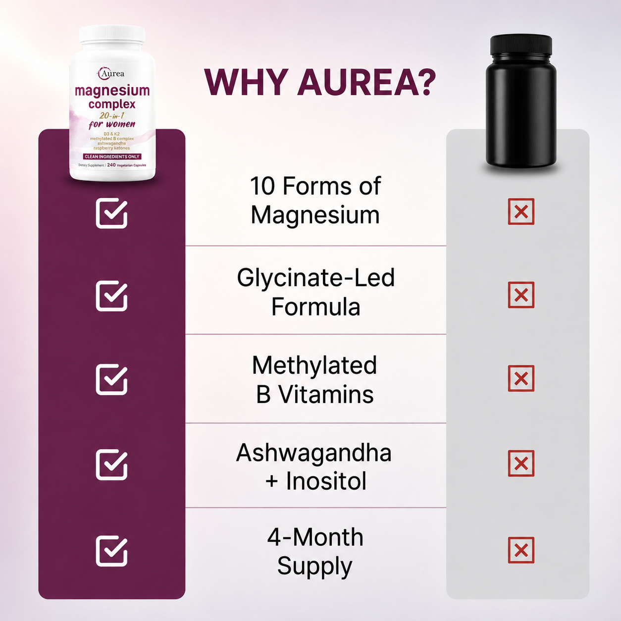 AUREA 20 in 1 Magnesium Complex for Women
