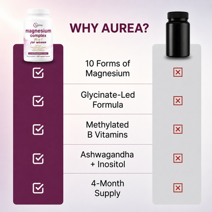 AUREA 20 in 1 Magnesium Complex for Women