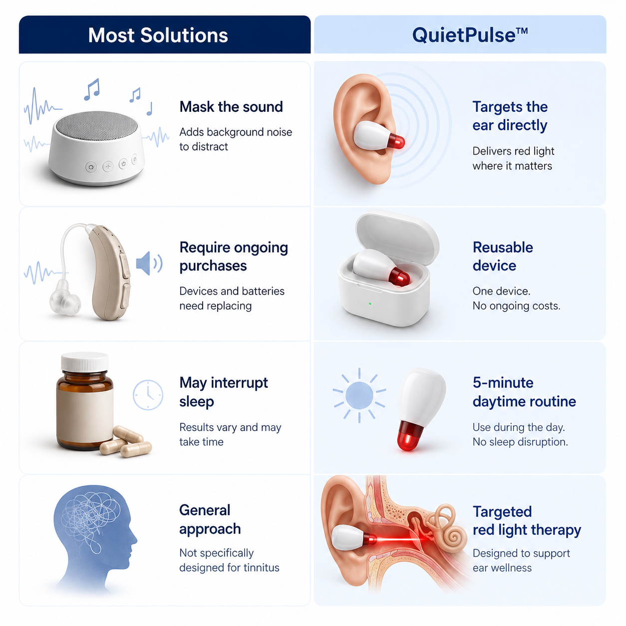 AUREA Red Light Tinnitus Relief